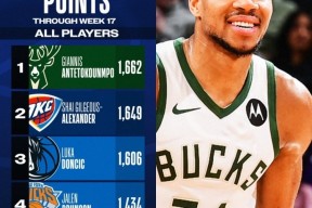 开云体育-关于字母哥连续十场比赛得分超过高光表现，曼联挑战极限！的信息