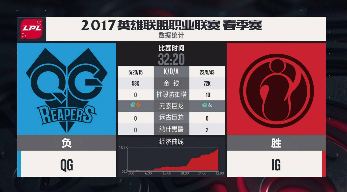 Doinb爆冷击败RNG，精彩发挥引爆全场！的简单介绍